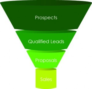 sales-funnel-copy-leapfrog
